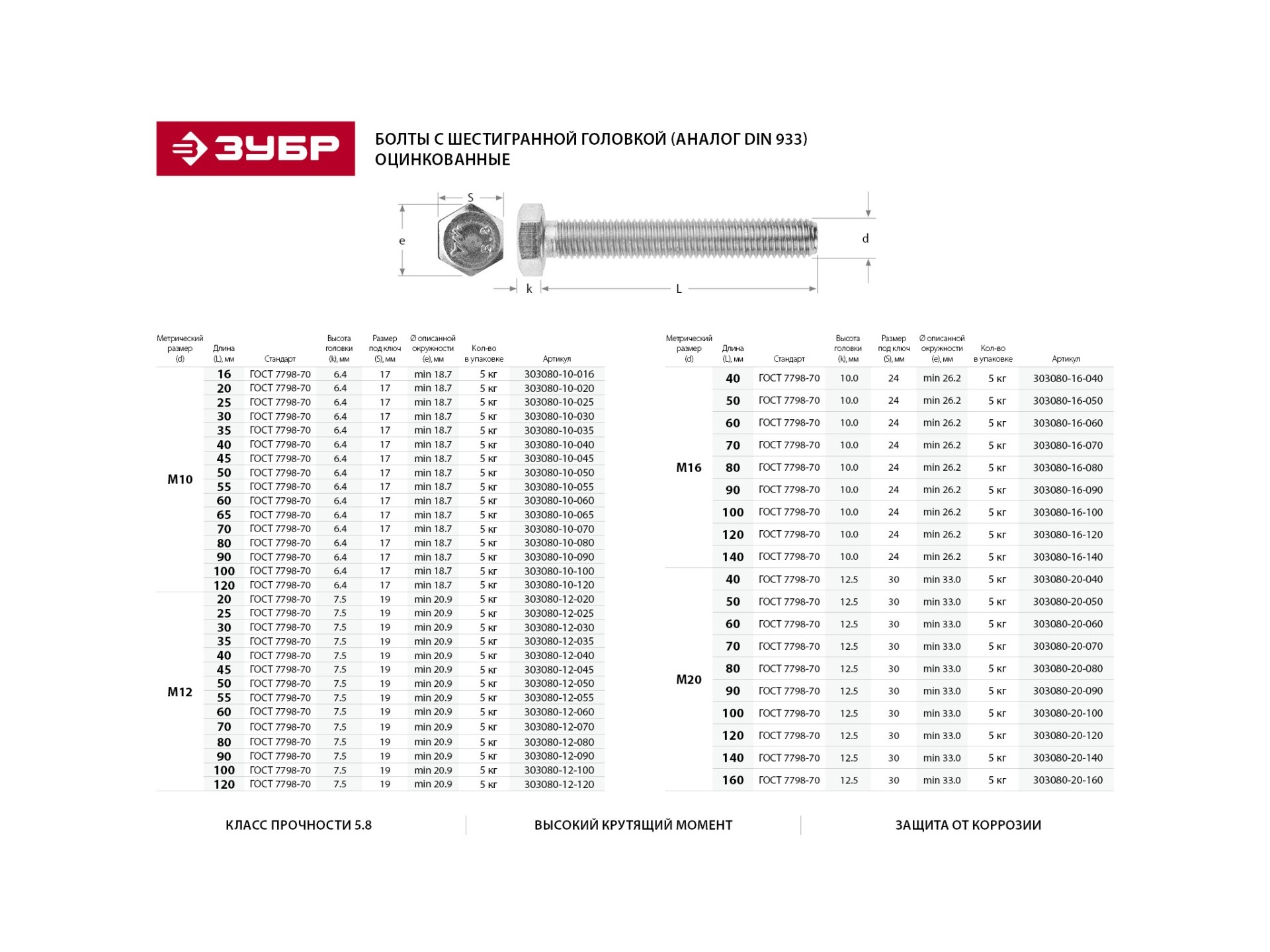 Диаметр отверстия под болт м12. Винт м3 под внутренний шестигранник размеры. Отверстие м10 какой болт. Резьба м16 размеры болтов. Болт 10х90 цинк.